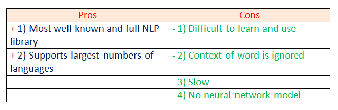 Figure 6: Pros and cons of using the NLTK framework.