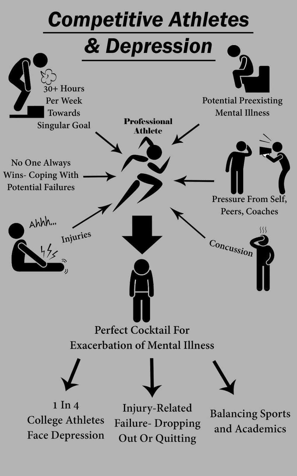 Do competitive athletics put people at greater risk for mental health