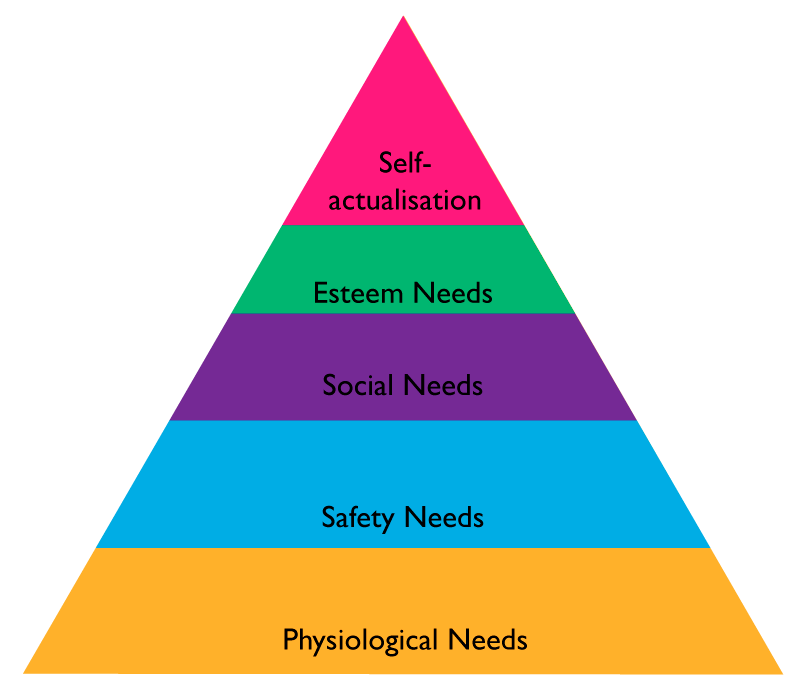 To motivate and engage, avoid Maslow's Pyramid. – Daniel 