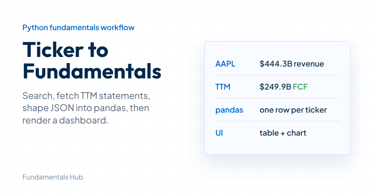 Stock API Python: Build a Dashboard Fast