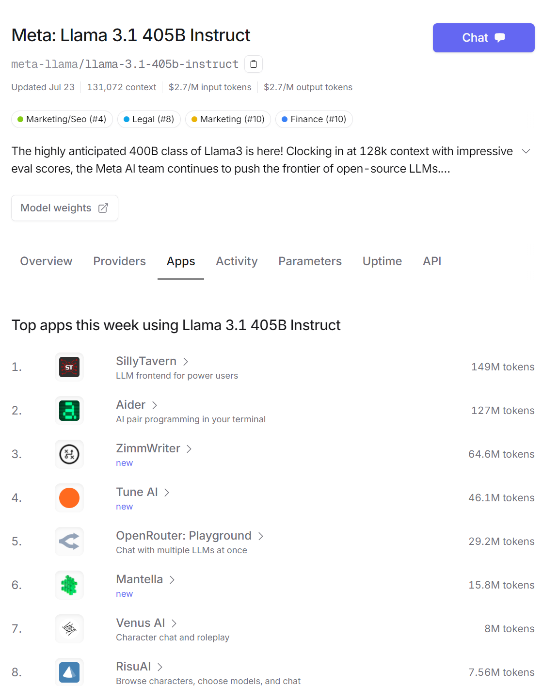 top apps used llama 3.1 405b