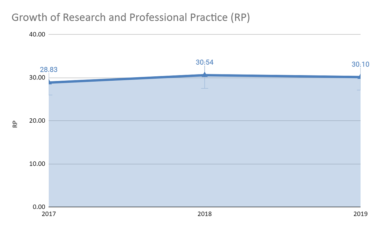 Tezpur University National Institutional Ranking Framework (NIRF