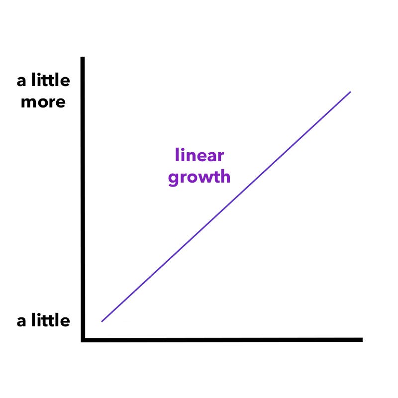 exponential-growth-isn-t-cool-combinatorial-growth-is