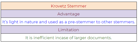 Figure 43: Krovetz Stemmer NLP algorithm, pros, and cons.