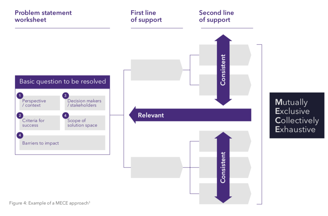 Discovery Phase Defining Your Network Requirements