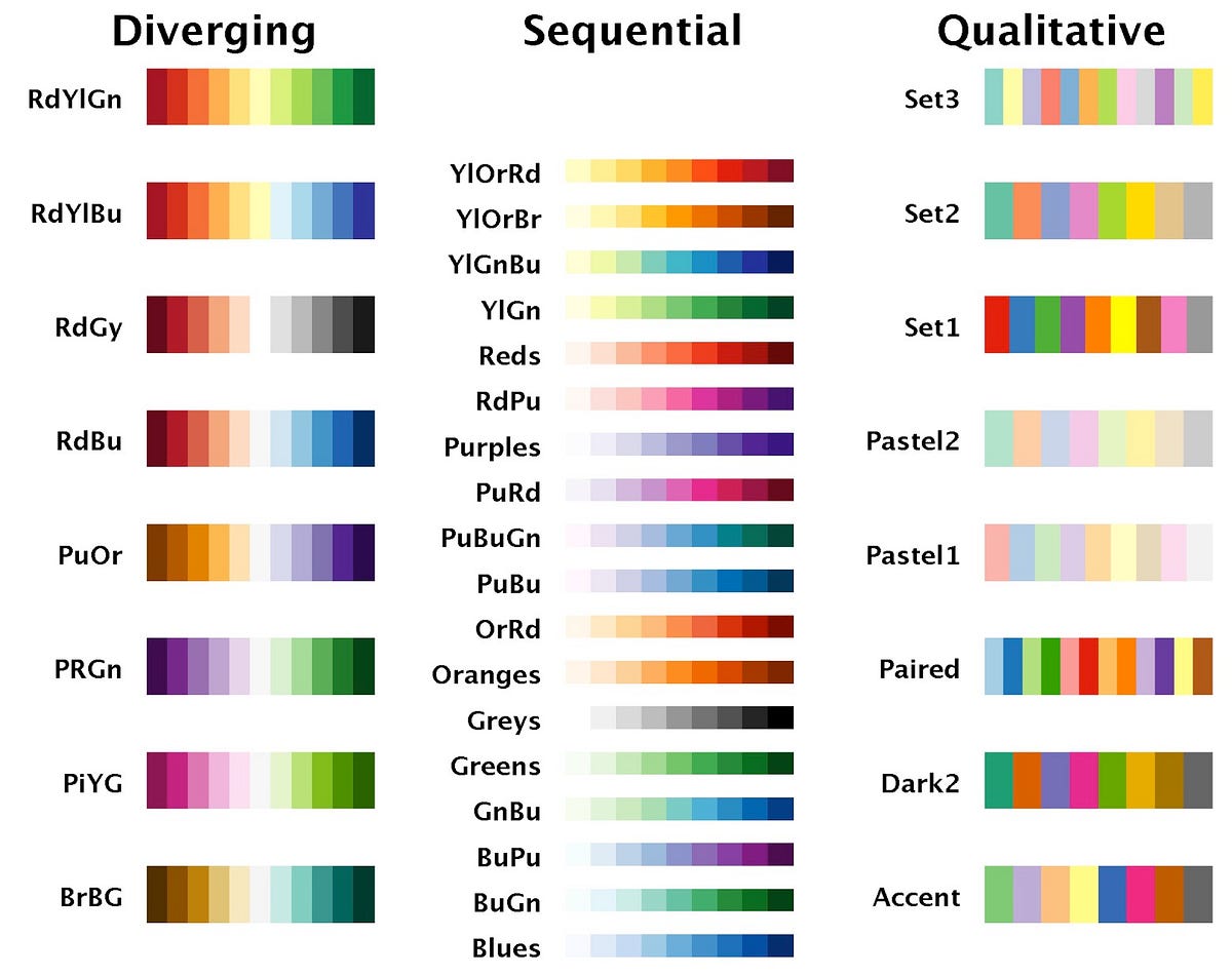 matplotlib-ideas-switching-medium