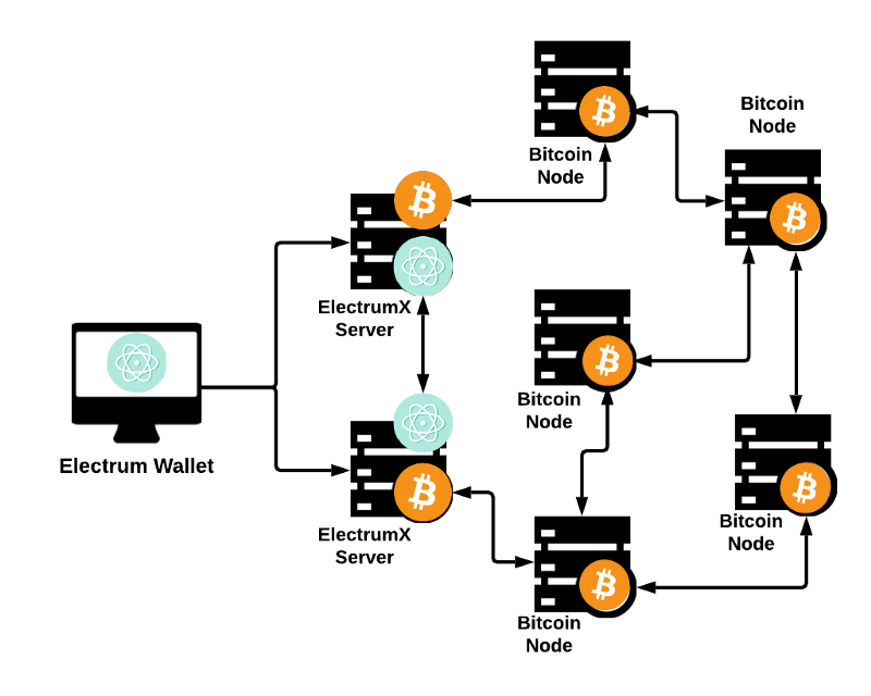 How To Check If Full Node Bitcoin Stolen Bitcoin Wallet Cecolor - 