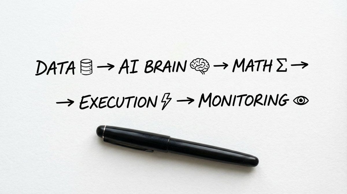 60+ Market Edges Systematic Traders Use in 2026 — The Ultimate Guide