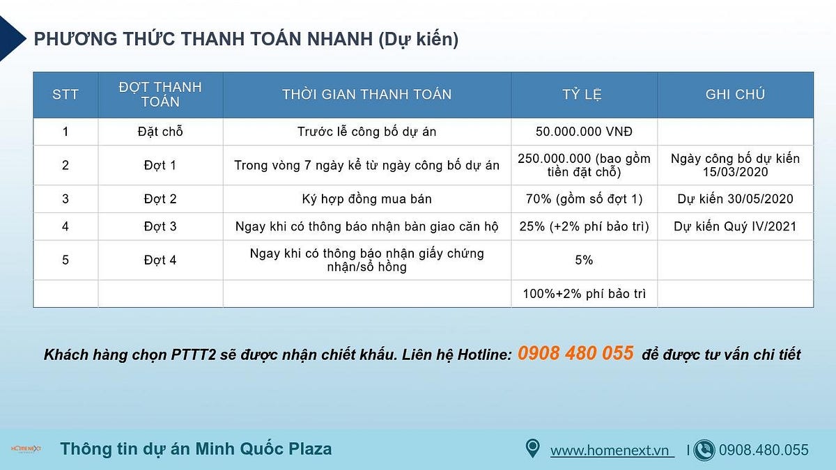 Diễn đàn bất động sản: Tại sao nên mua căn hộ Minh Quốc Plaza? 0*Y5fiq0-975cxDSu4