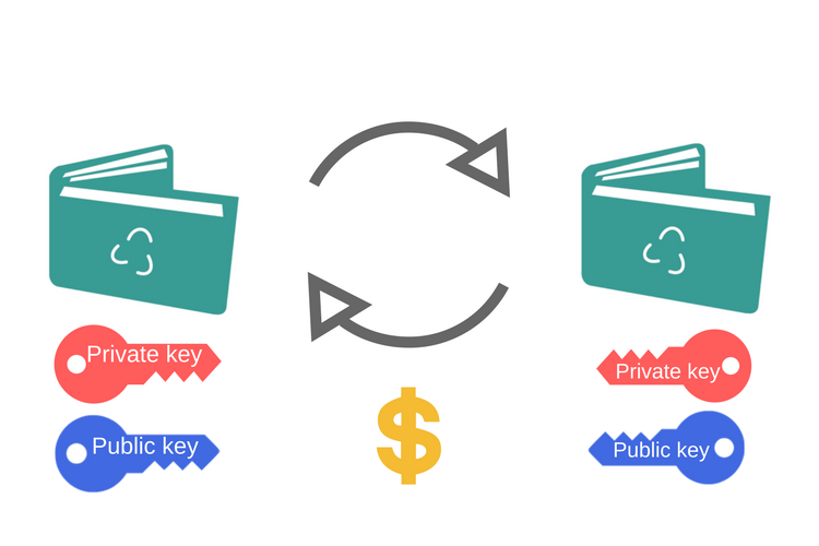 VeChain price, charts, marketcap and other stats