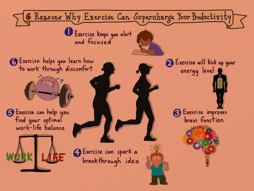 Regular exercise boosts your productivity – Ministry of Programming ...