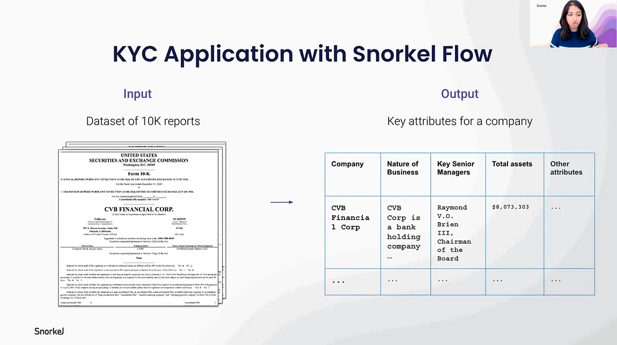 KYC application with Snorkel Flow