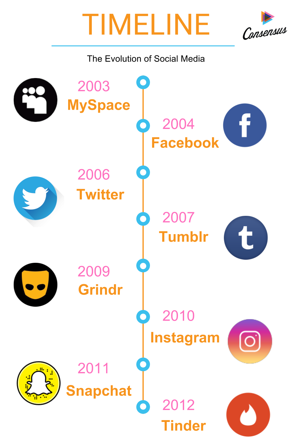 Social Media Day — A day in the life of a social media addict