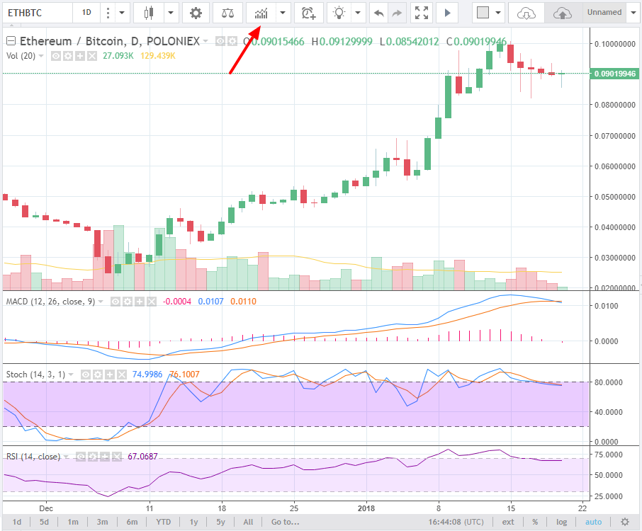 TradingView Officially Ventures into Crypto, Launches Trading via Poloniex