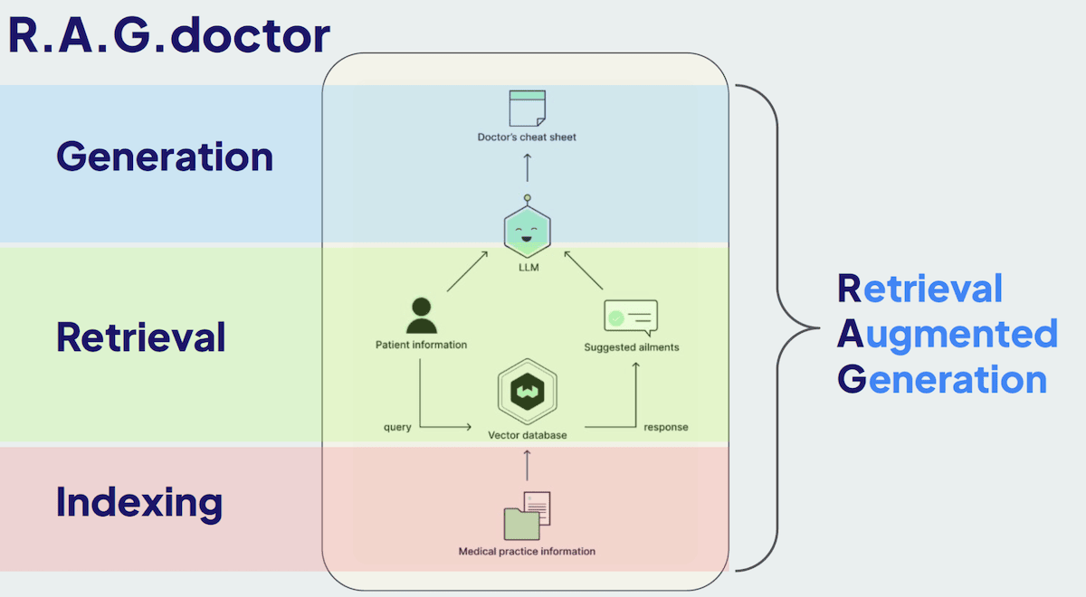 The Open-Source RAG Rumble: Which Framework Will Power Your AI Chatbot?