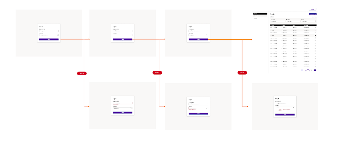 A flowchart for an application login sequence.