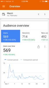 Google Analytics app