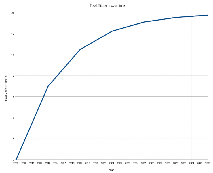 Bitcoin Chart Price From 2010 To 2019 Illegal Ways To Get Bitcoin - 