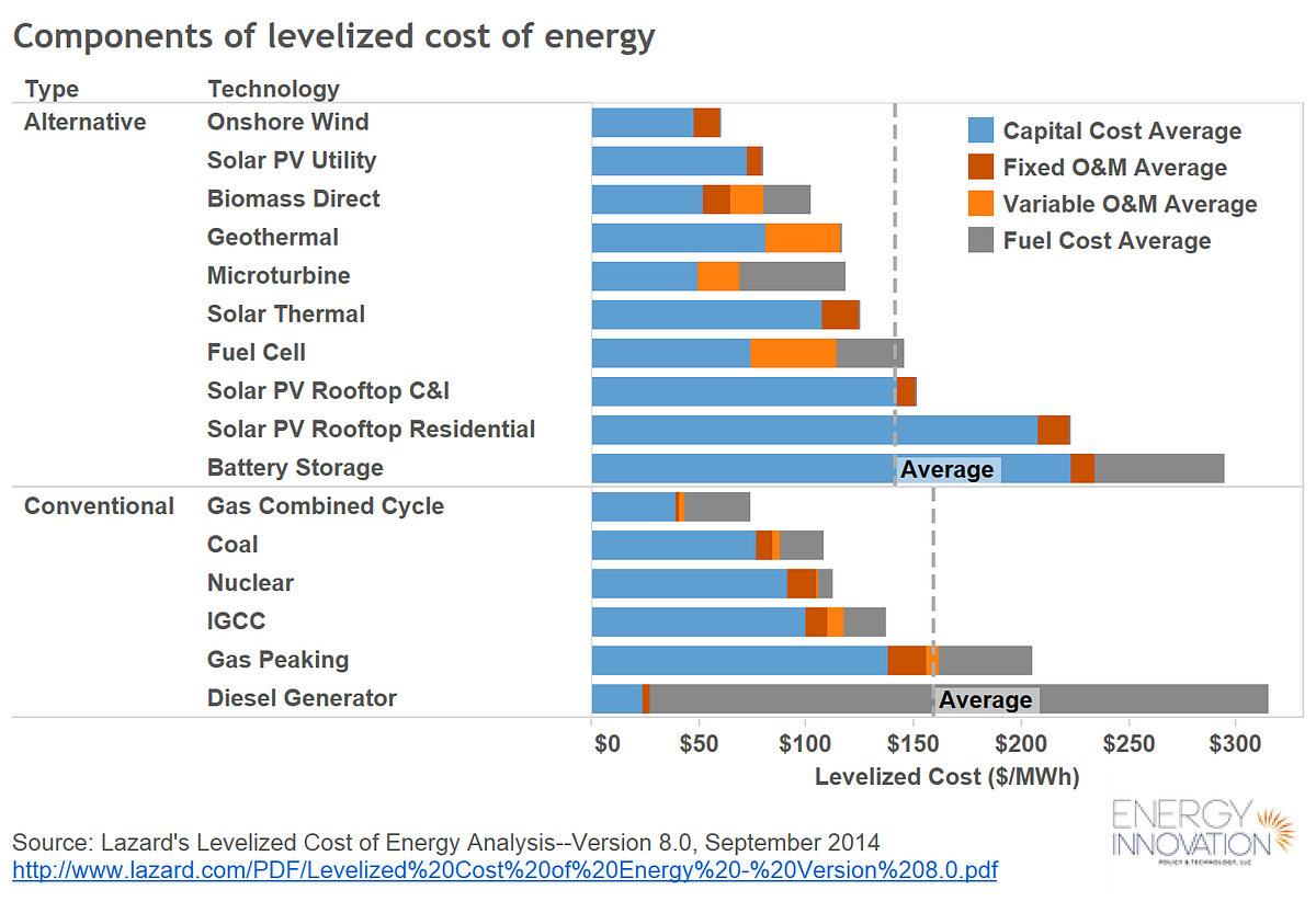 ESG/Impact Investment + 4IR = Revolution – The Political Philosopher ...