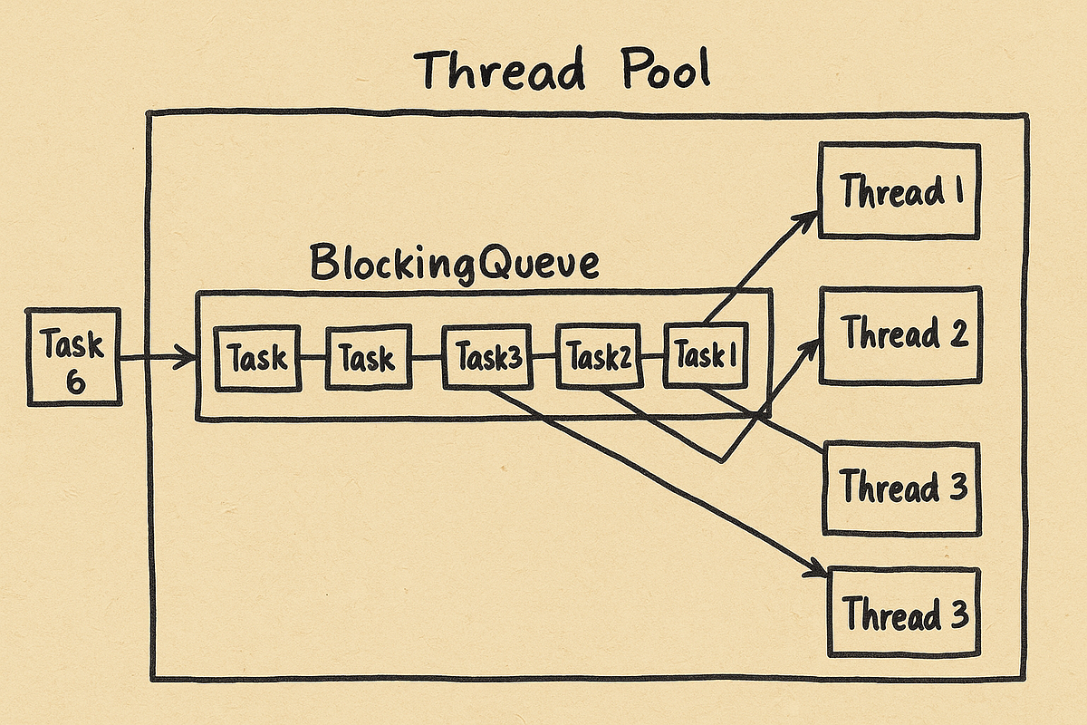 Your Spring Boot App is Slow — Here’s the Real Reason (It’s Not Your Code)
