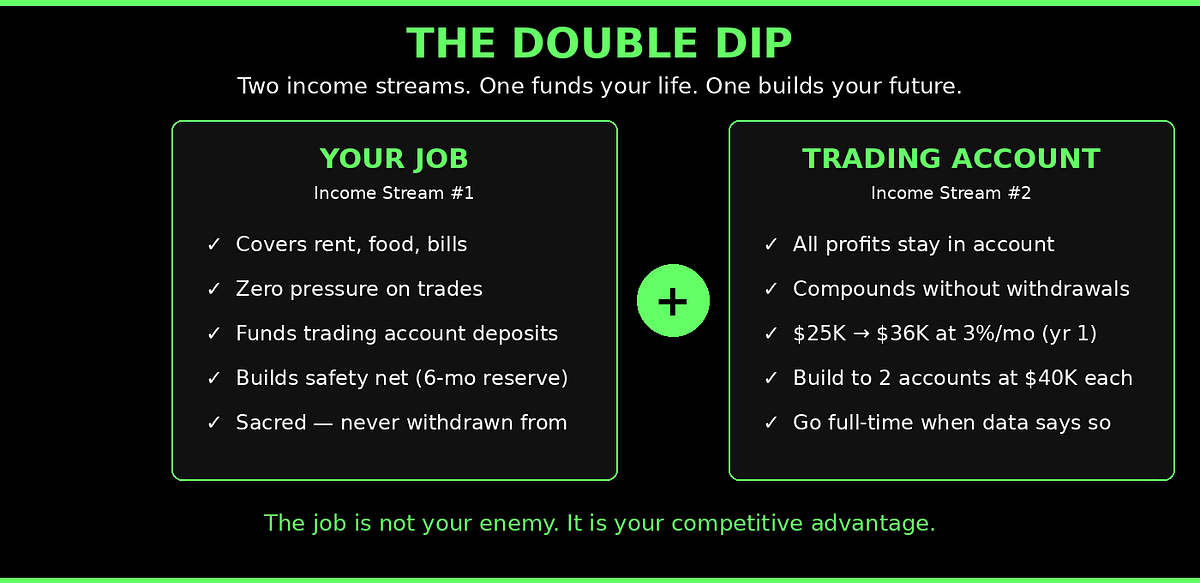 How to Day Trade While Working Full Time