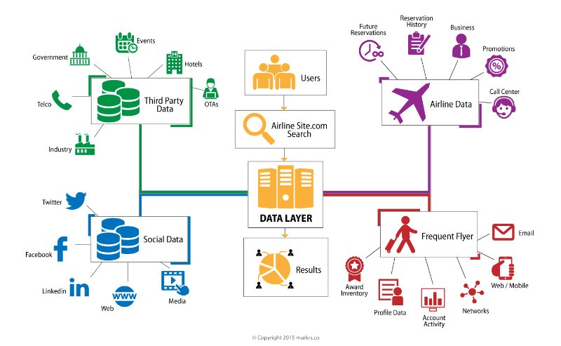 shopping mall case diagram use the Industry Pilot Disrupting New Blockchainâ€™s Airline â€”