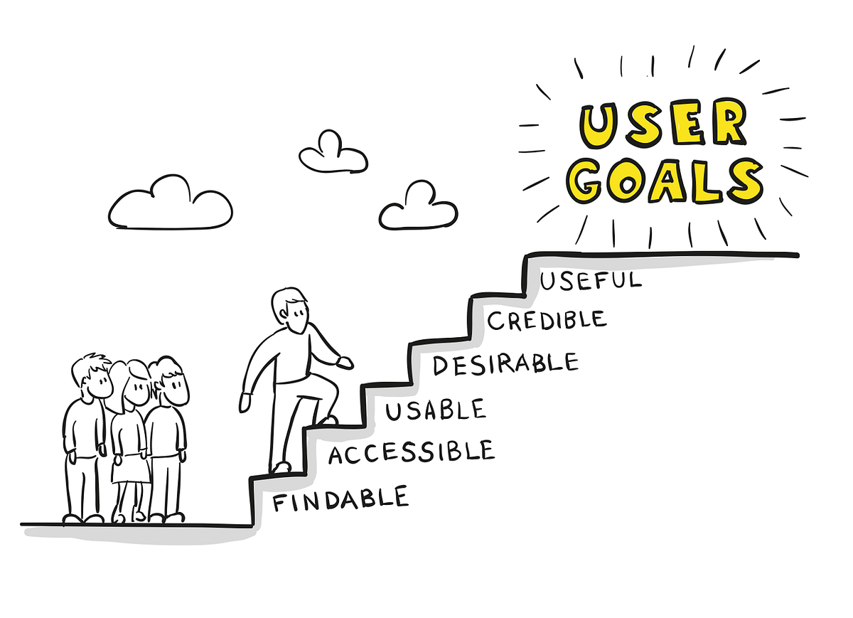 Re-designing the UX honeycomb — A simple way to understand what UX really is
