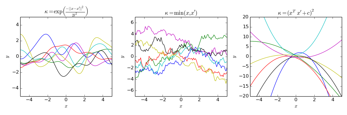 Deep Gaussian Processes for Machine Learning