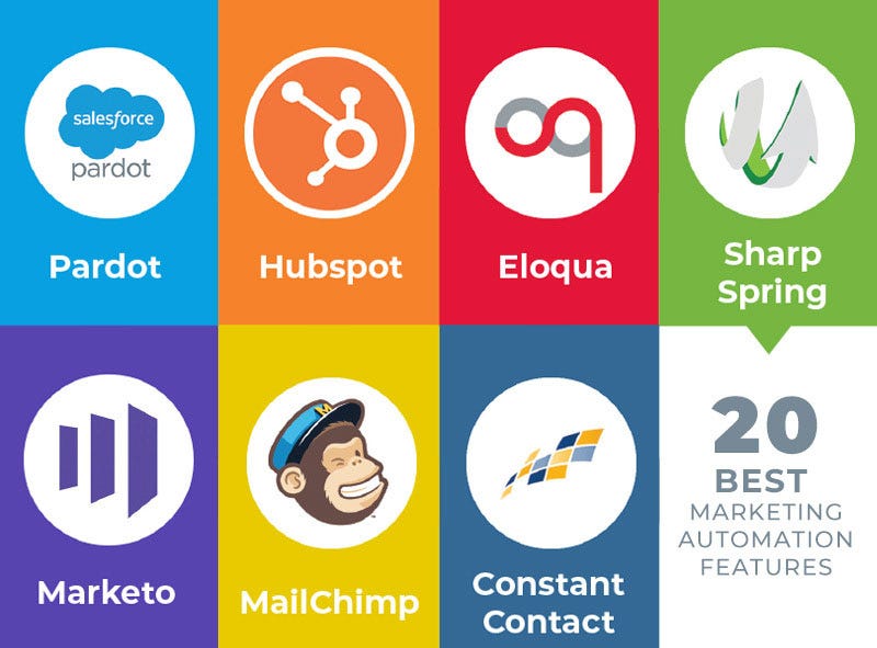 Top Marketing Automation Platforms: Boost Your Business Efficiency
