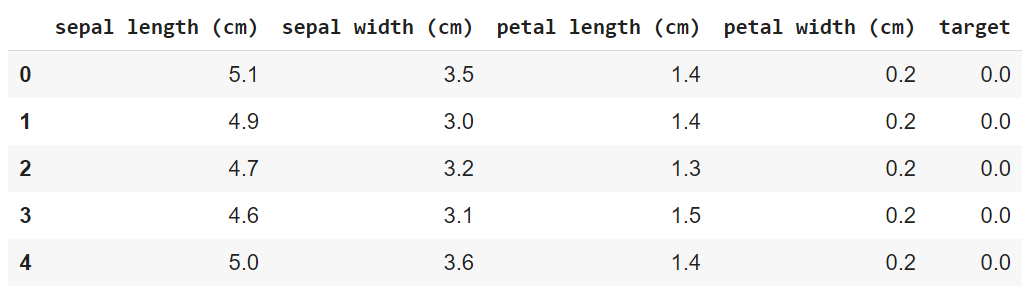 Figure 9: Table showing the first 5 rows of our data in a Pandas dataframe.