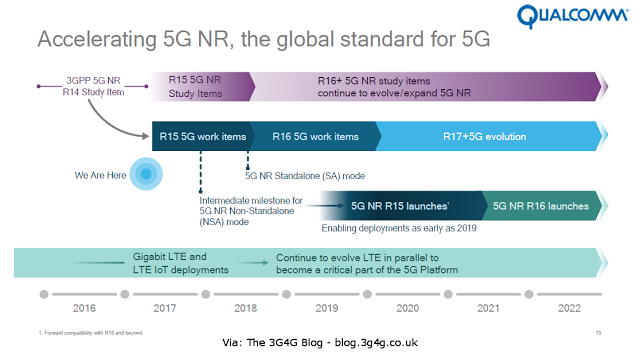 5G: Architecture QoS GNB Specifications — April 2017 Update