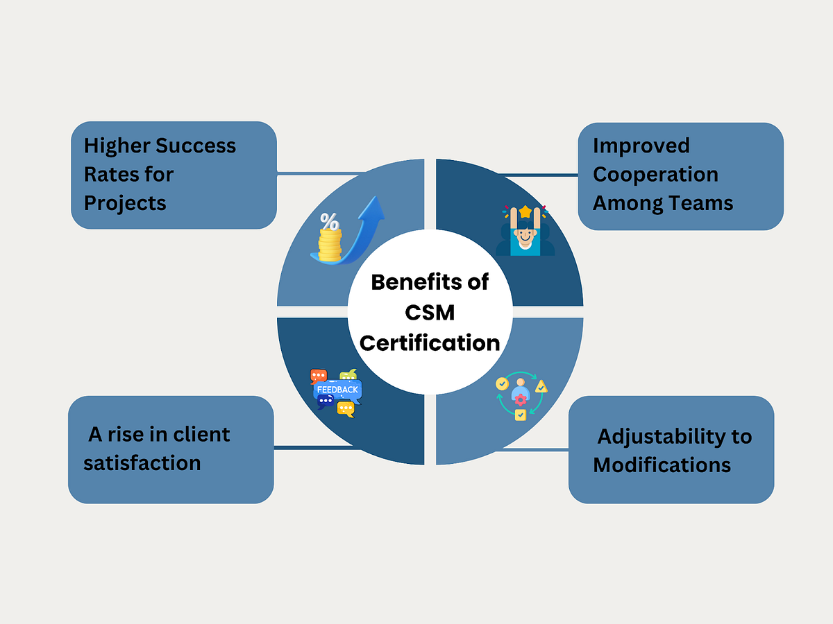 scrum-master-certification