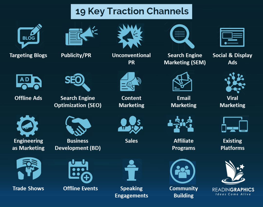 Visual list of 19 traction channels mentioned in this book