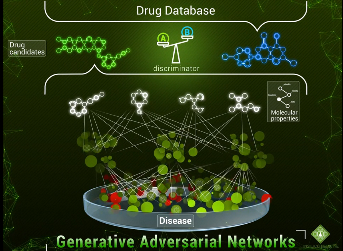 Creating Molecules From Scratch I: Drug Discovery With Generative ...