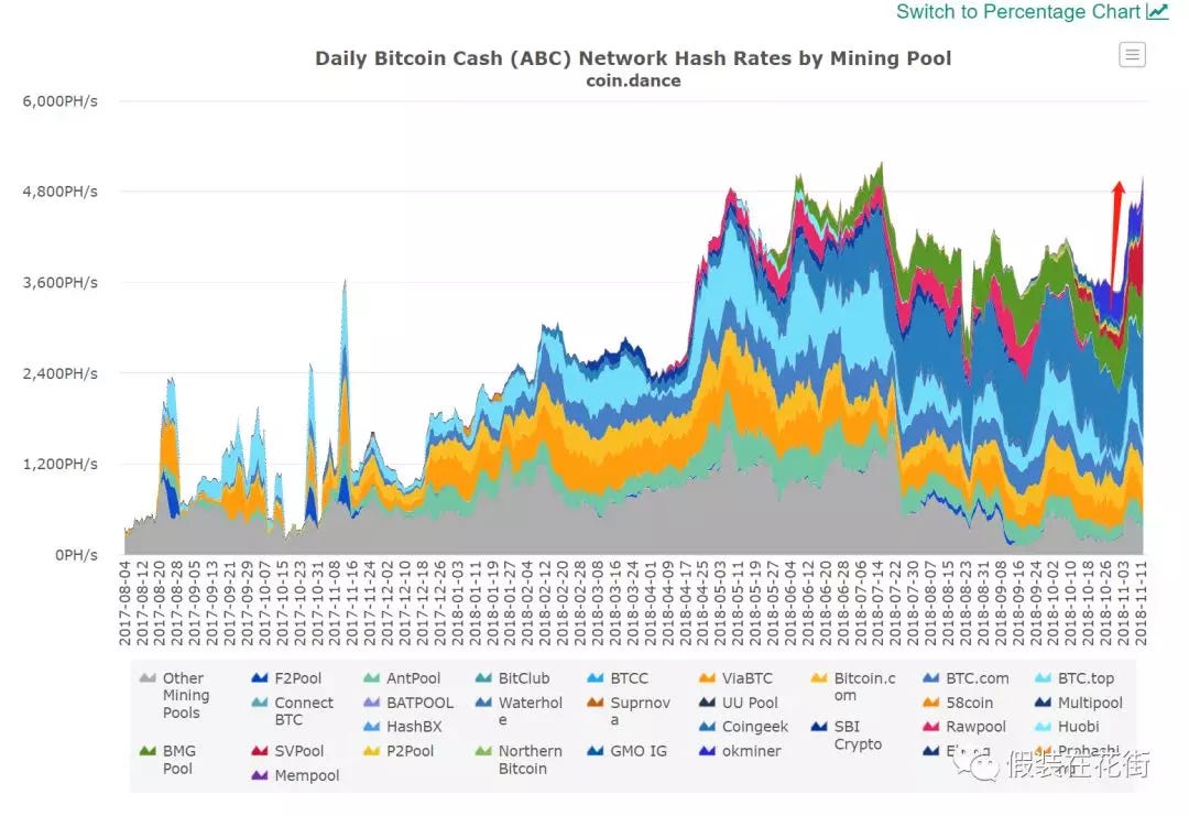 Hash Power Charts Bitcoin Cash Coins You Can Mine With Computer - 