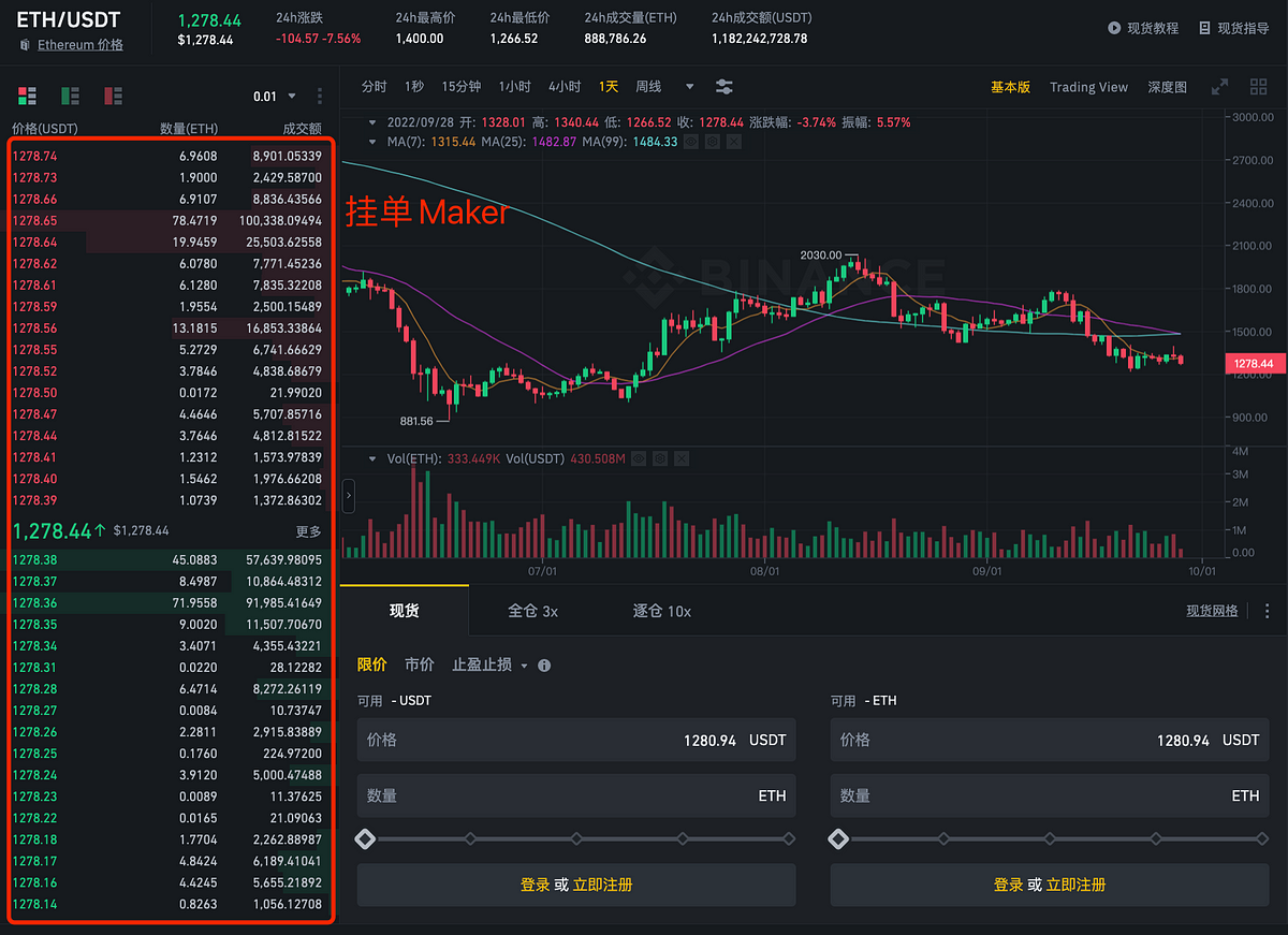 Uniswap 详解，熊市如何通过 V3 做市赚取高收益
