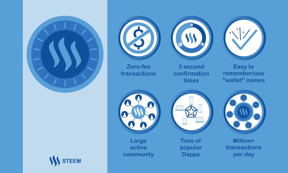 It S Time To Start Paying Attention To Steem Timcliff Steem - the goal of the art!   icle is to be as comprehensive of an overview of steem as possible so t!   hose interested in steem can learn more about it