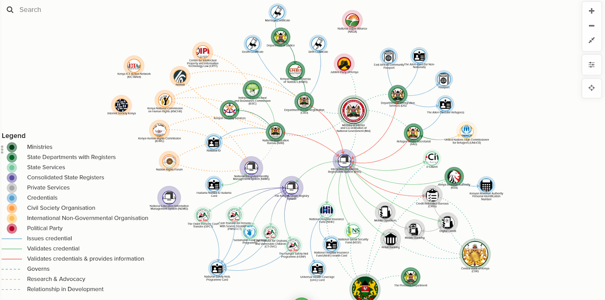 IE Map