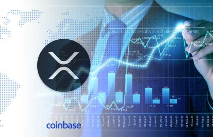 When XRP? Coinbase Pro Adds Ripple XRP