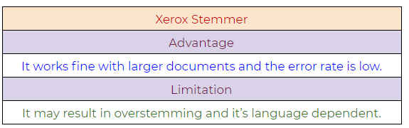 Figure 44: Xerox Stemmer NLP algorithm, pros, and cons.