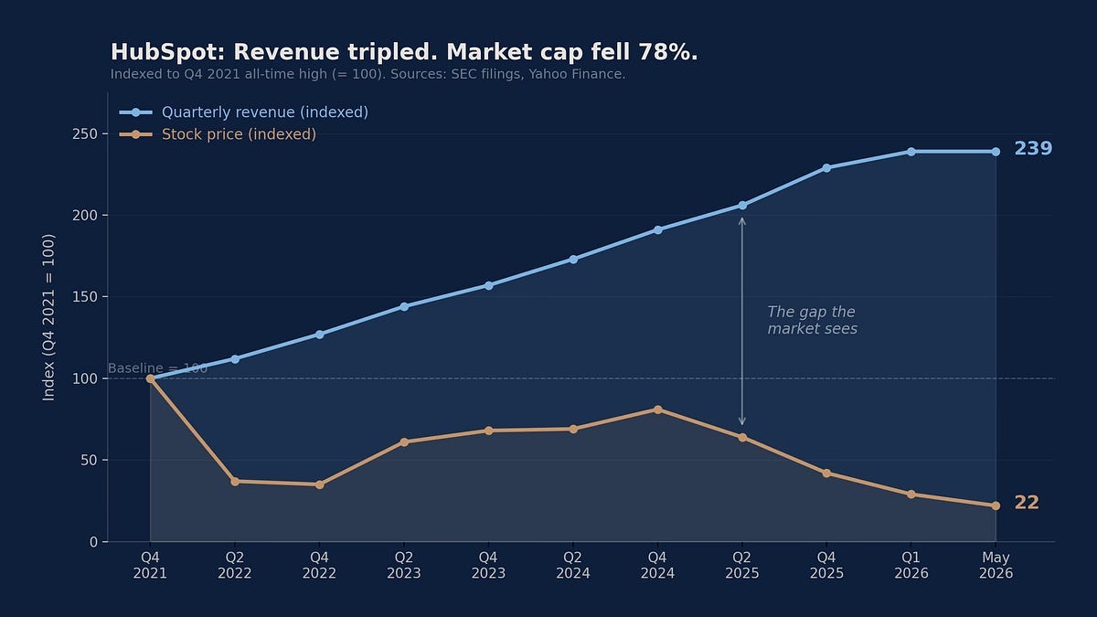 The Last Review Looked Fine, And Then The Crash Happened