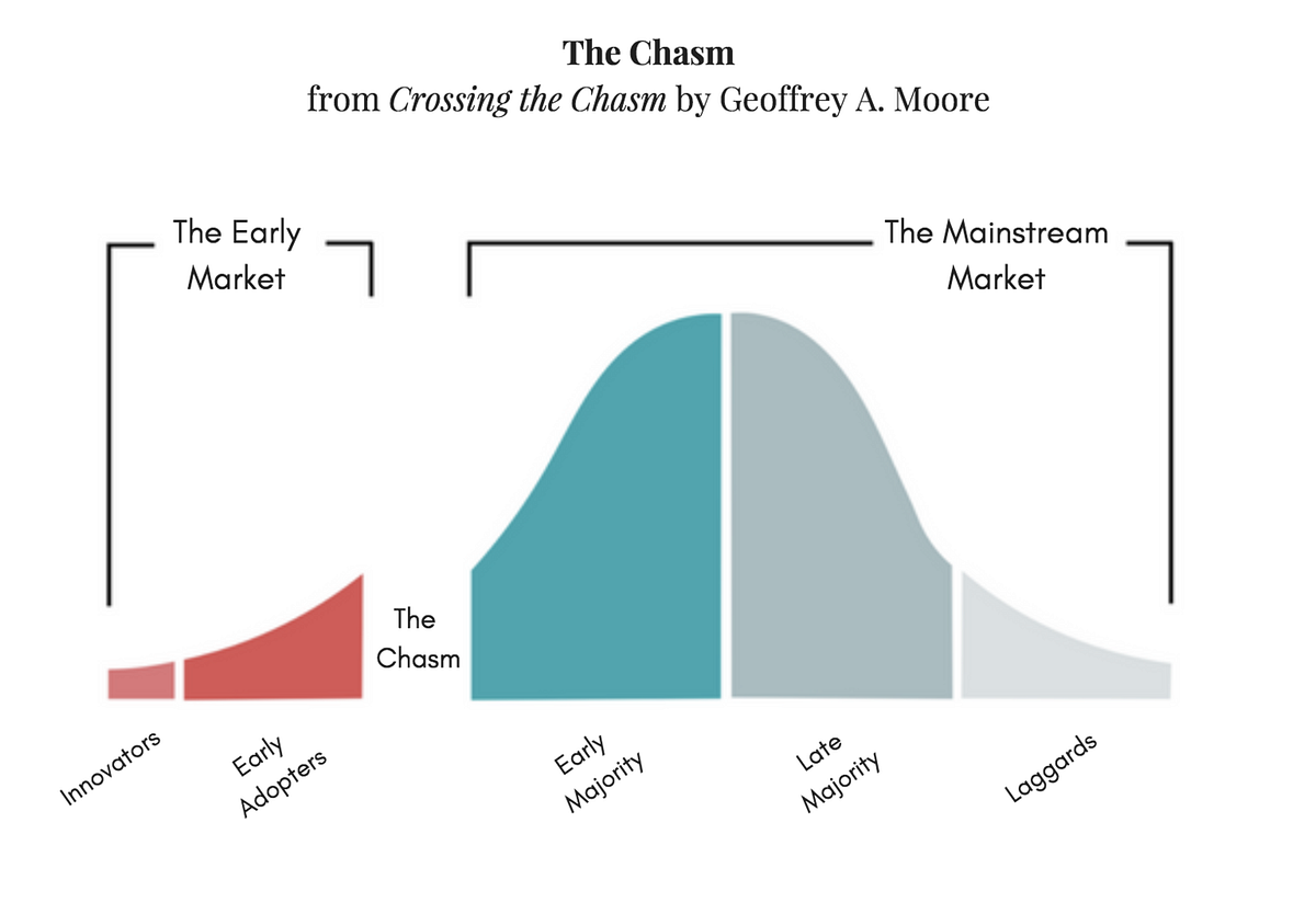 5 product marketing tips to help your startup cross the chasm