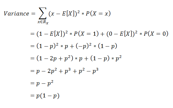 Figure 22: Proof of the variance of the Bernoulli distribution. | Bernoulli Distribution a Probability Tutorial with Python