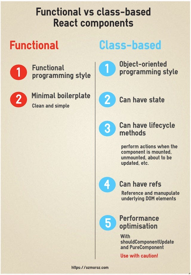 what-is-the-difference-between-functional-and-class-based-react-components