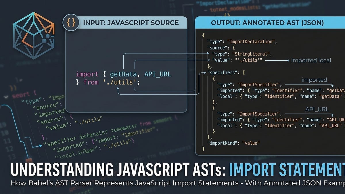 Babel AST Parser: How JavaScript Import Statements Are Represented (With Annotated JSON Examples)