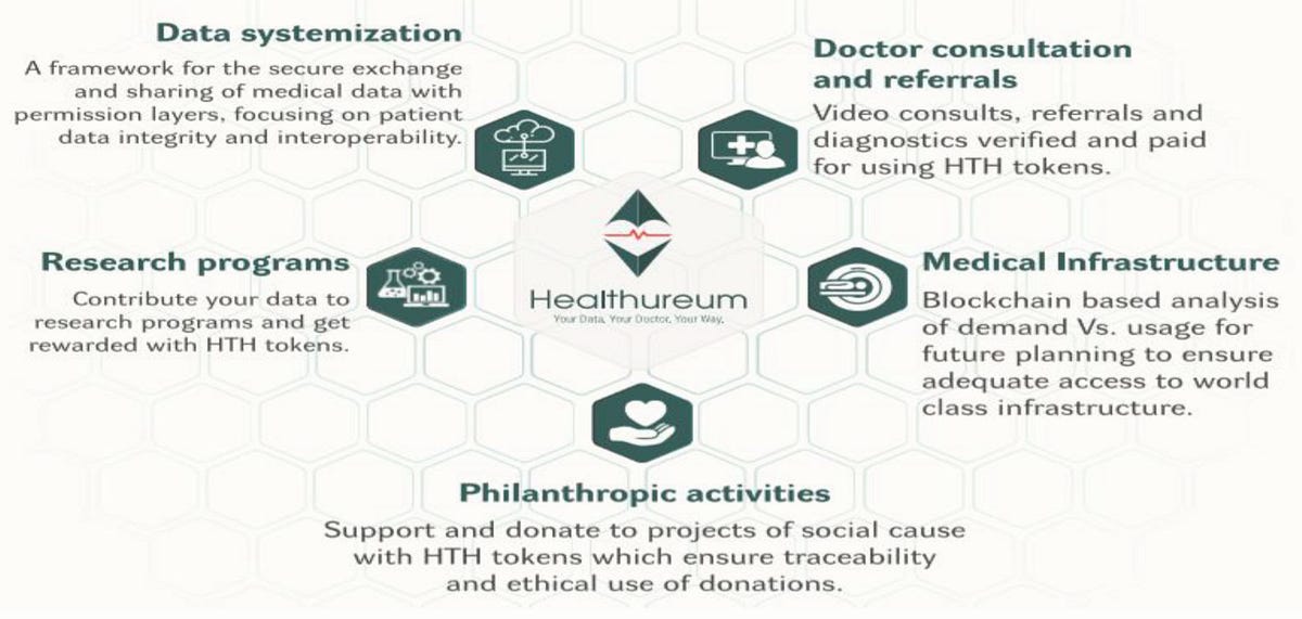 Five Core Areas