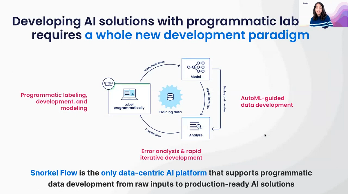 Developing AI solutions with programmatic labeling requires a whole new development paradigm