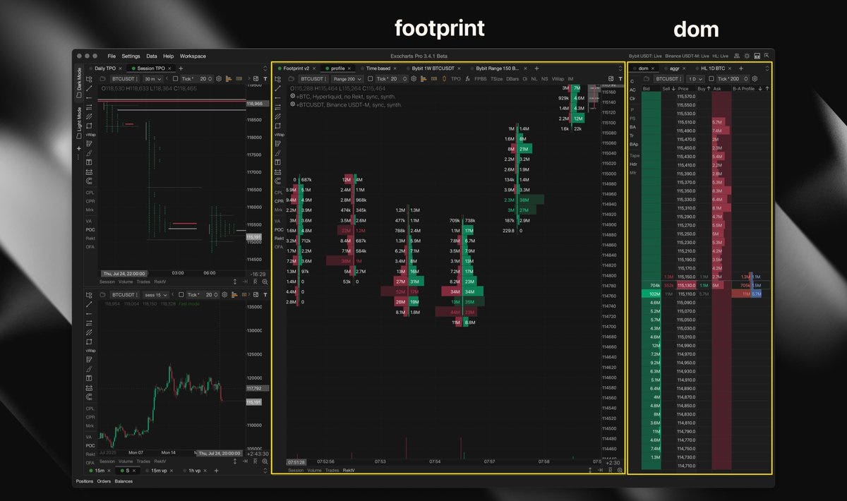 Footprint Charts (Complete Guide)