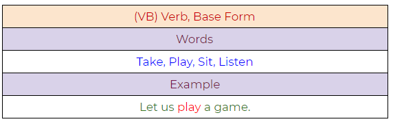 Figure 79: Verb, base form example.